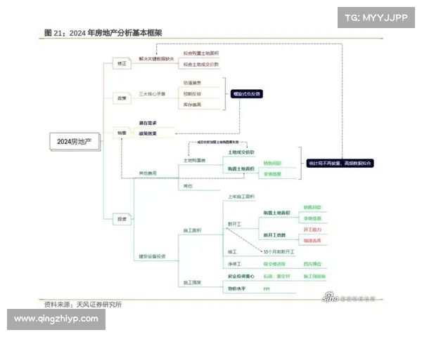 中国房地产开发企业排名前十强解析及行业发展趋势分析