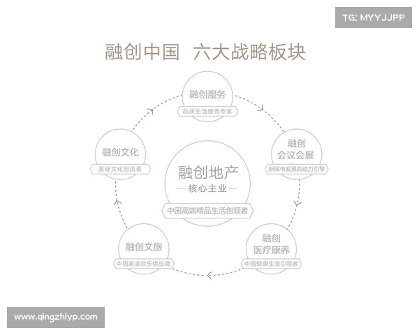 旅游消费项目建设在新时代的使命与发展前景探索